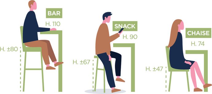 Tabouret et chaise de cuisine hauteur conseillée