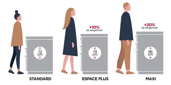 Caisson cuisine dimensions